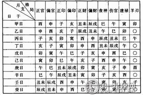 八字如何看命格|命格测算,免费查询自己命格,八字命格查询免费